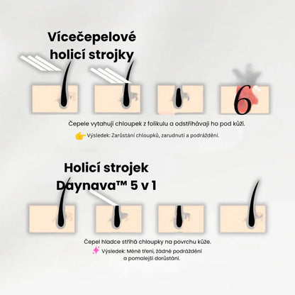 Daynava™ 5-v-1 Elektrický Holicí Strojek