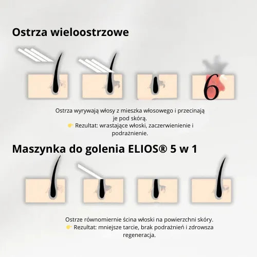Daynava™ 5 w 1 Elektryczna Maszynka do Golenia (PL)